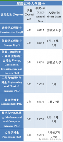赫瑞瓦特大学博士.png