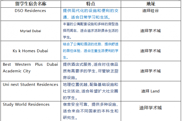 迪拜留学生宿舍.png